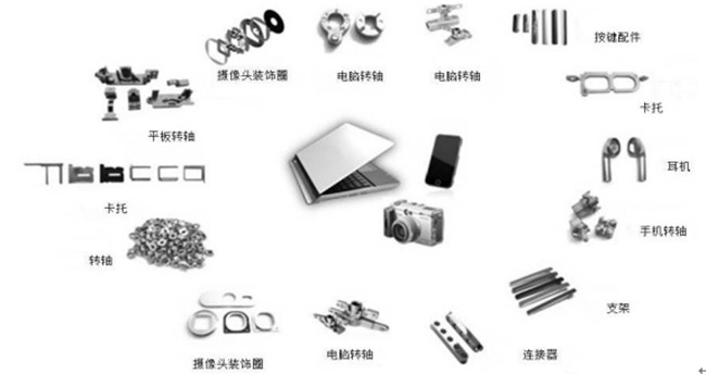 選擇MIM工藝的準(zhǔn)則是什么？什么情況采用MIM工藝？