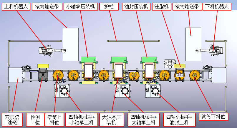 滾筒軸承油封自動化壓裝生產(chǎn)線