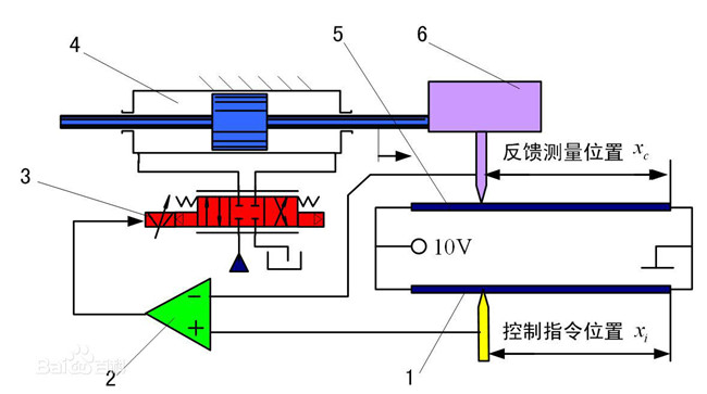 伺服液壓機(jī)(原理) 