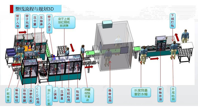 DC馬達(dá)壓裝裝配生產(chǎn)線(xiàn)