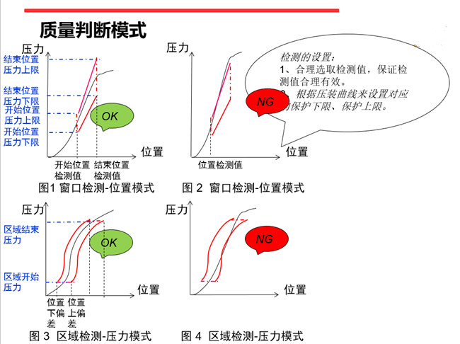 福建伺服壓力機(jī) 在線質(zhì)量管理 福建伺服壓力機(jī) 在線質(zhì)量管理